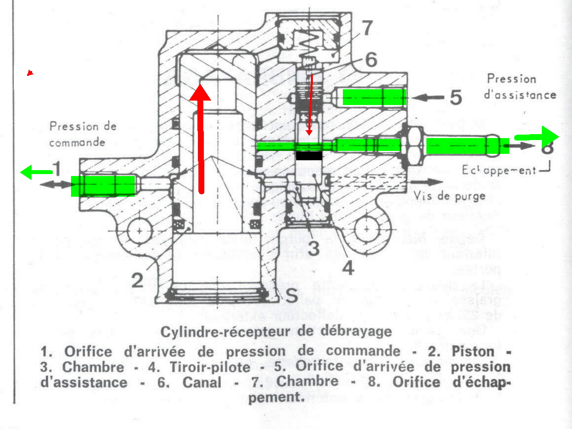 Hydraulic clutch system jeep #2